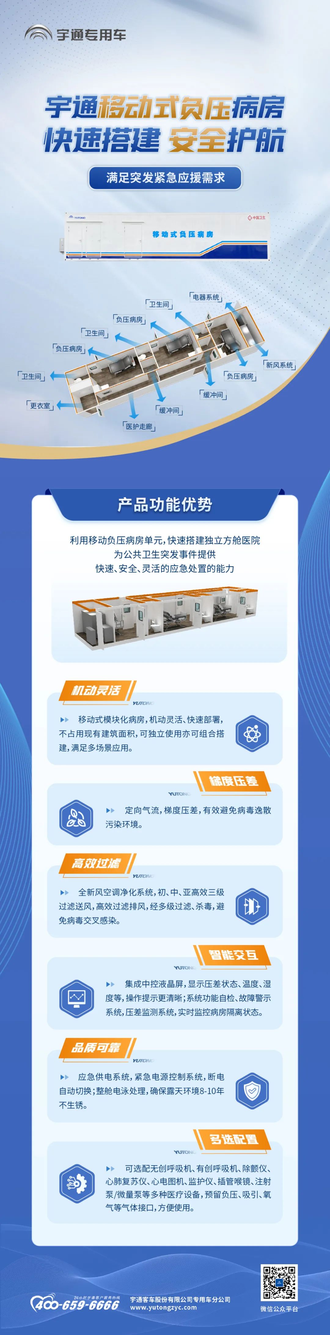 9888拉斯维加斯移动式负压病房，快速搭建独立方舱医院，满足突发紧急应援需求！