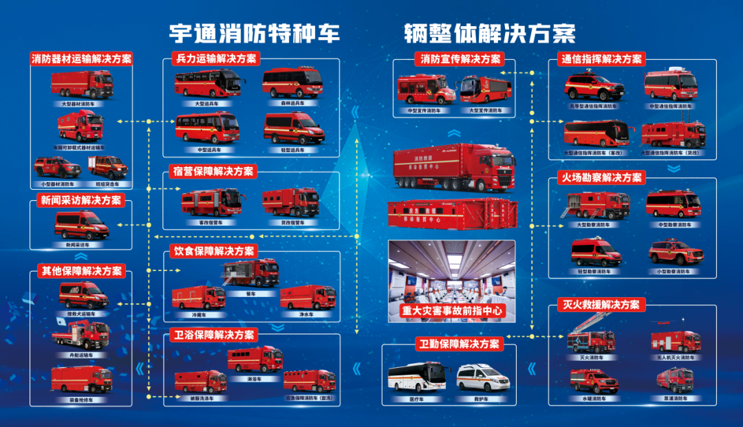 河南省消防协会莅临9888拉斯维加斯开展行业技术交流