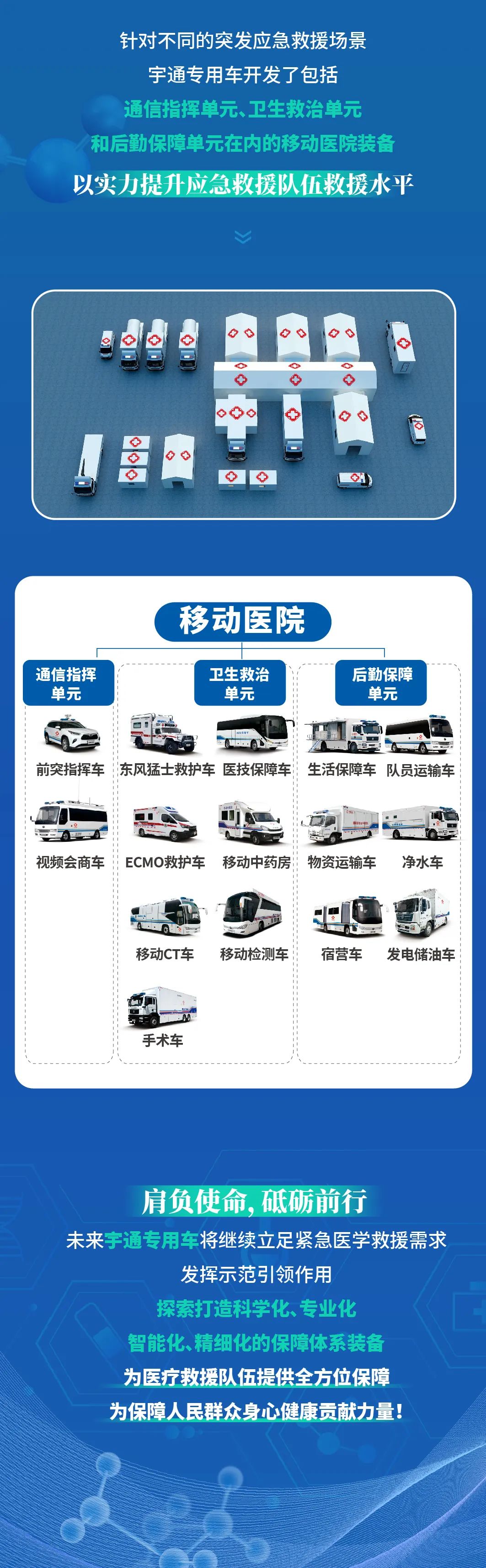 9888拉斯维加斯国家紧急医学救援解决方案，护航人民生命安全！