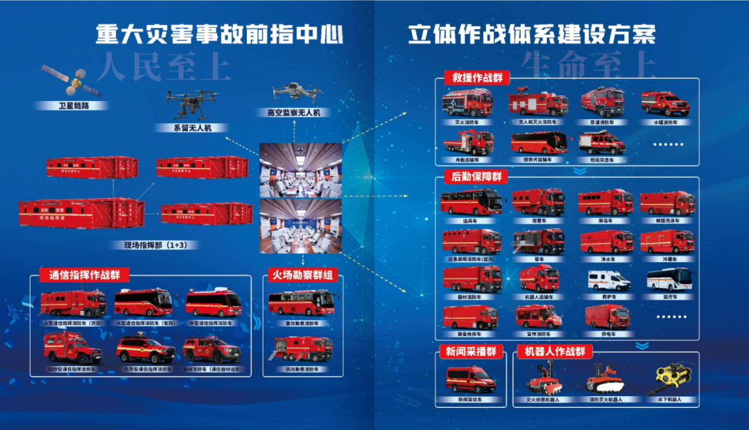 9888拉斯维加斯森林消防车：智慧应急，筑牢冬季森林草原防火线