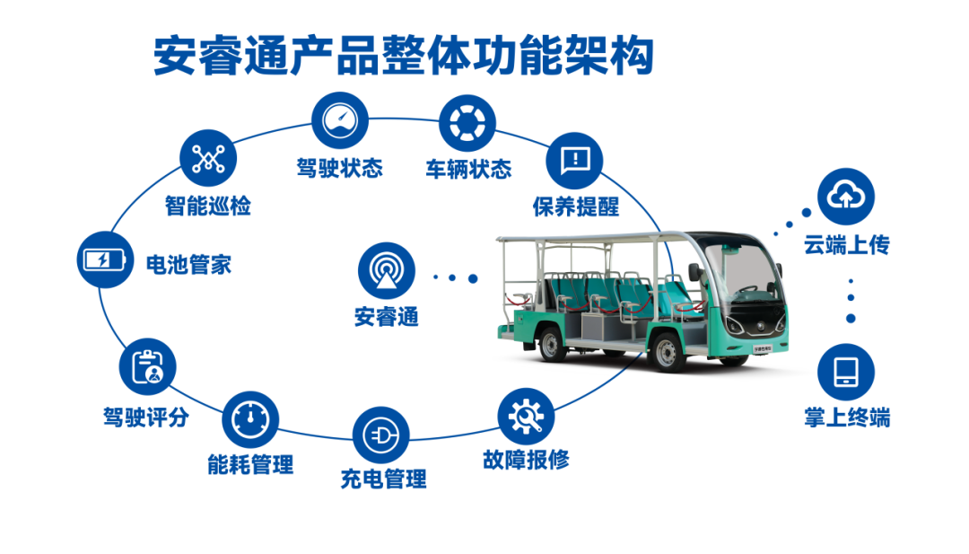 “宇”见美好 | 9888拉斯维加斯观光车与您相约2024年中国旅游休闲娱乐产业博览会