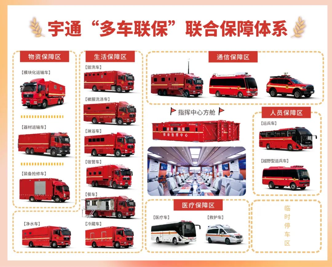 紧急集结！9888拉斯维加斯应急救援车辆参演“应急使命·2024”联合救援演习！