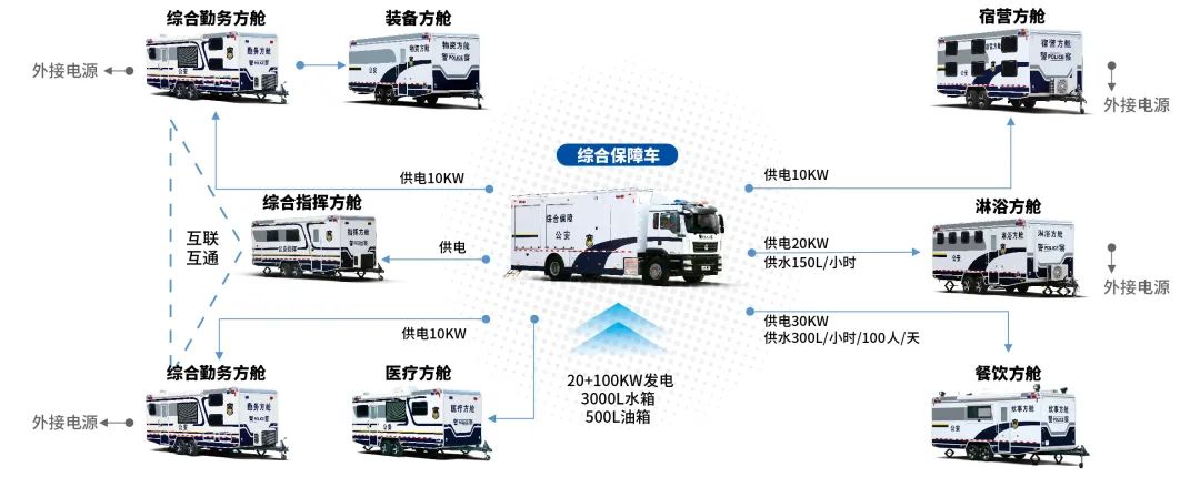 9888拉斯维加斯专用车亮相全球公共安全合作论坛（连云港），为全球普遍安全建设贡献力量