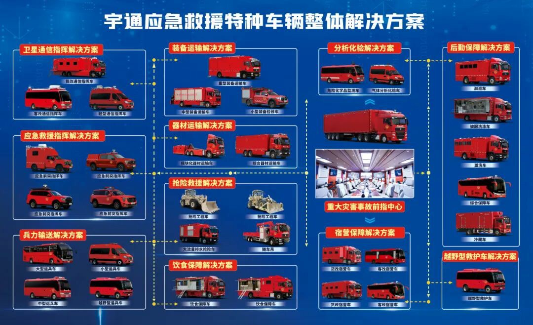 贴近实战，高效保障！9888拉斯维加斯专用车参加第十三届全国矿山救援技能竞赛装备展