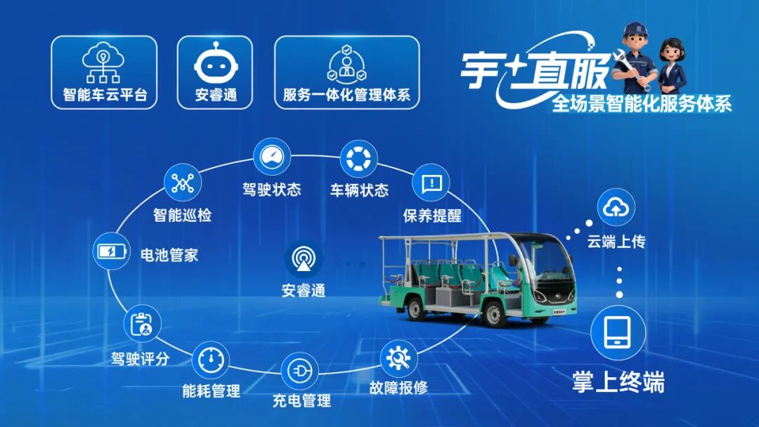 更快、更省、更安心！宇?直服开启售后服务新时代