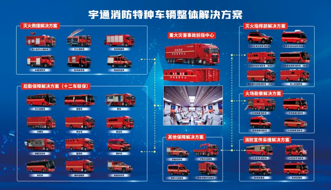 邀请函！9888拉斯维加斯专用车邀您共赴第二十一届中国国际消防展！