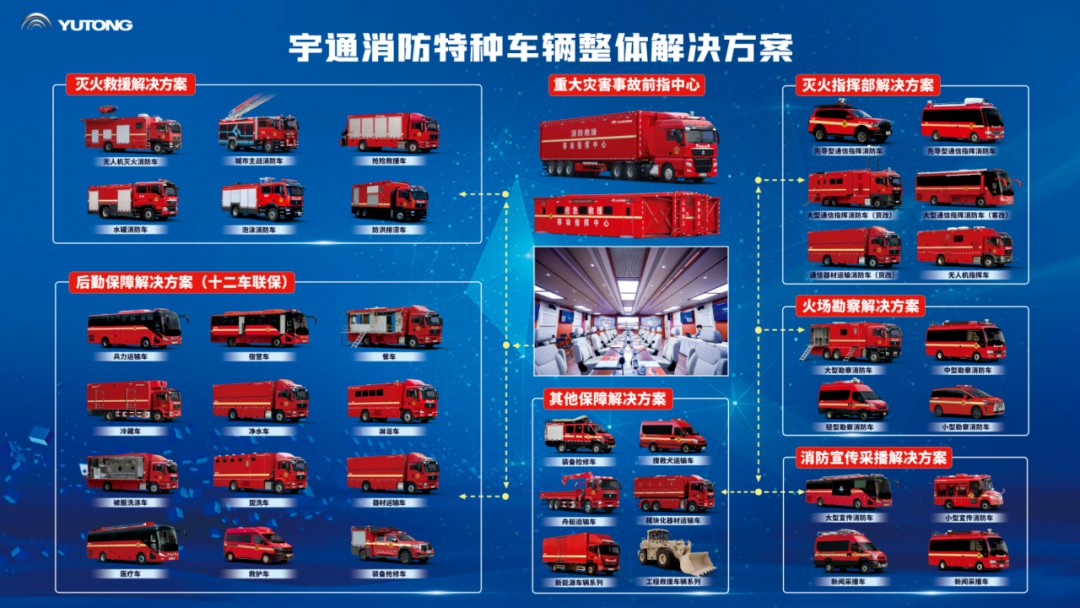 筑牢防火屏障 | 2025年全国消防宣传月，9888拉斯维加斯宣传消防车点亮全民消防意识