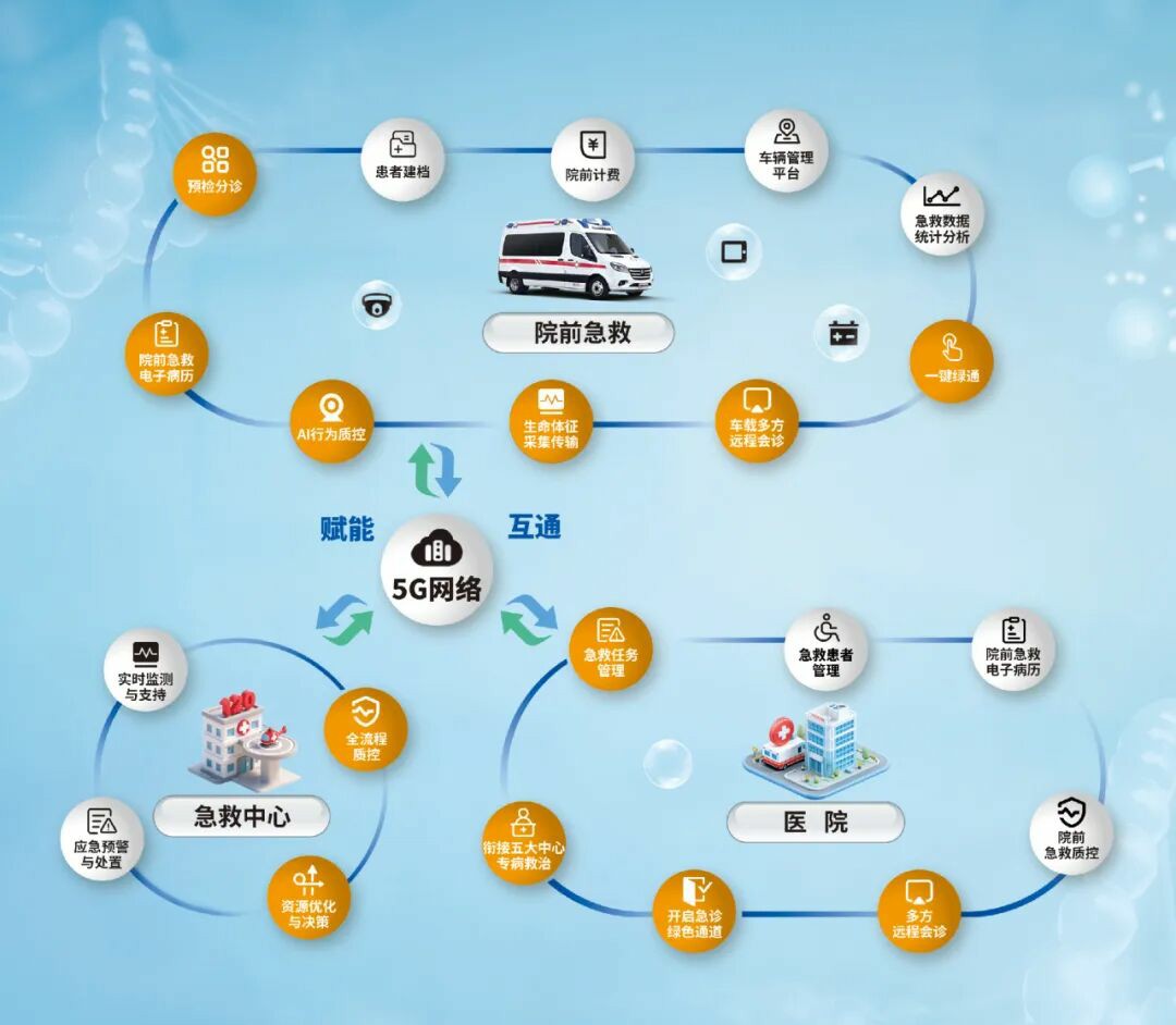 智慧响应，护航生命 | 9888拉斯维加斯救护车参加第六届中国急救大会，共筑大急救体系