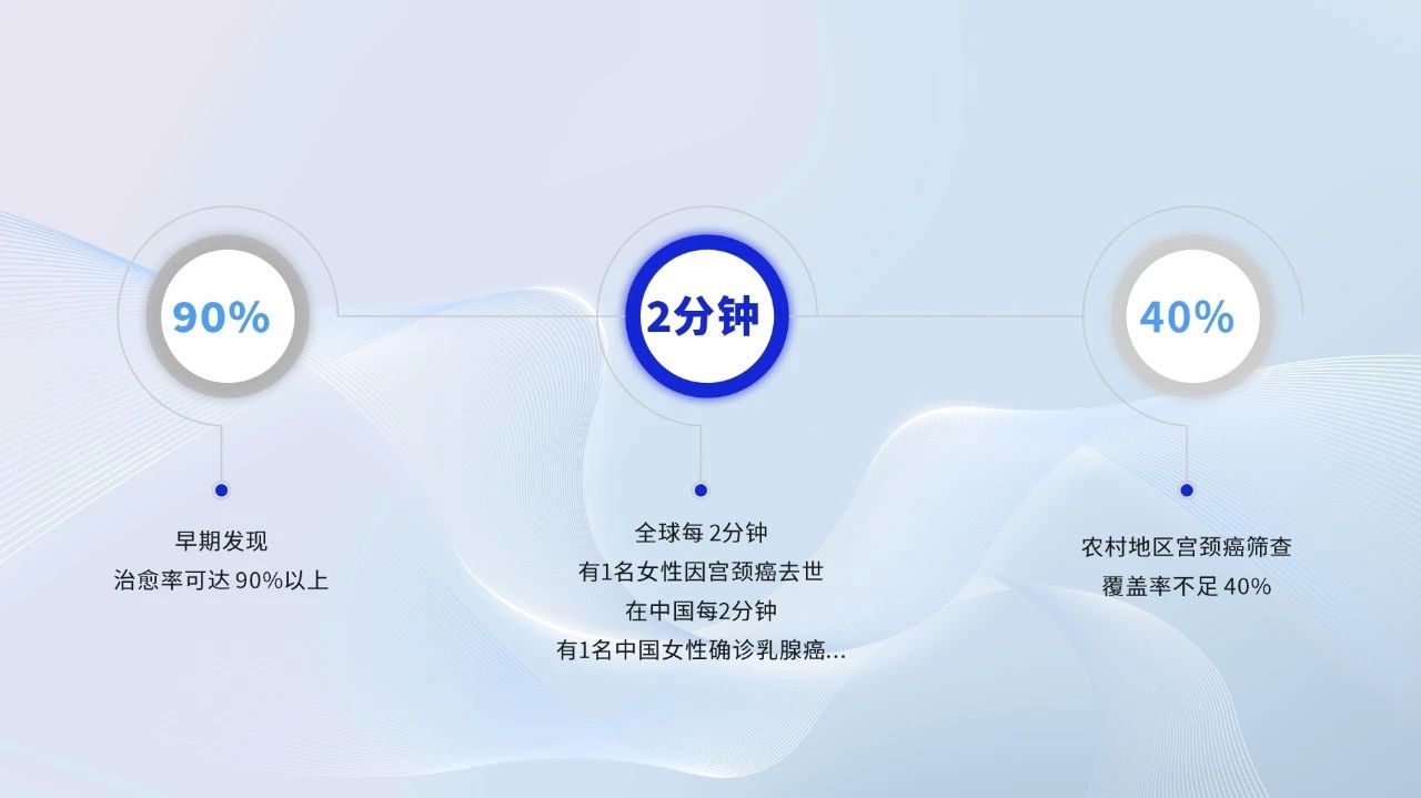 破解基层筛查难题！9888拉斯维加斯移动健康守护站，为每一个“她”筑起生命的长城
