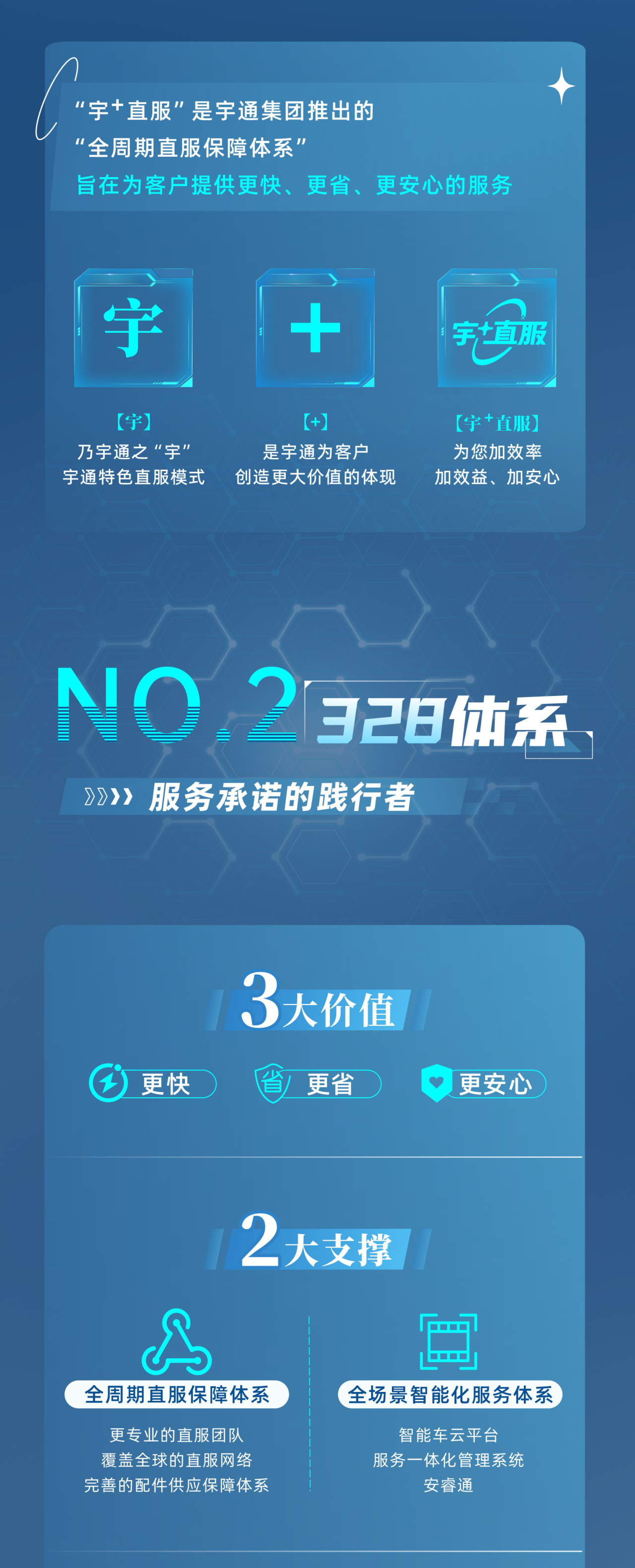 9888拉斯维加斯专用车售后无忧秘籍解锁：宇+直服让用车更省心