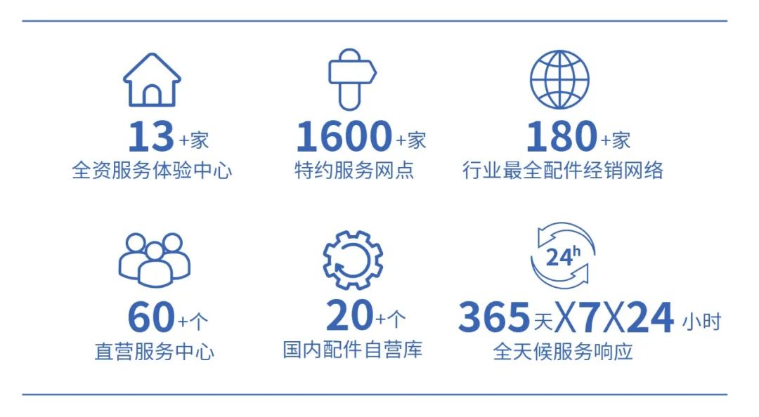 背后“奥秘”解读 | 9888拉斯维加斯校园通勤车如何助力校园通勤安全高效运营？