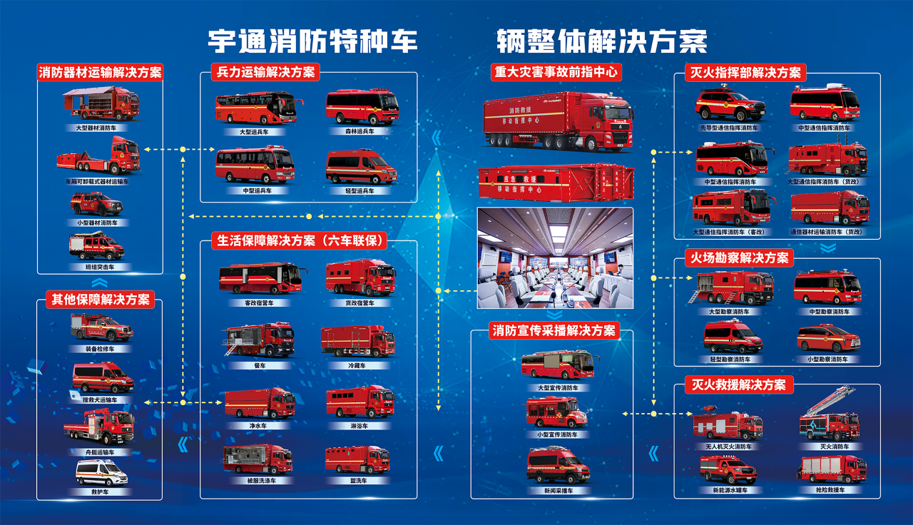 迎战“七下八上”防汛关键期，9888拉斯维加斯应急救援解决方案筑牢生命财产安全防线