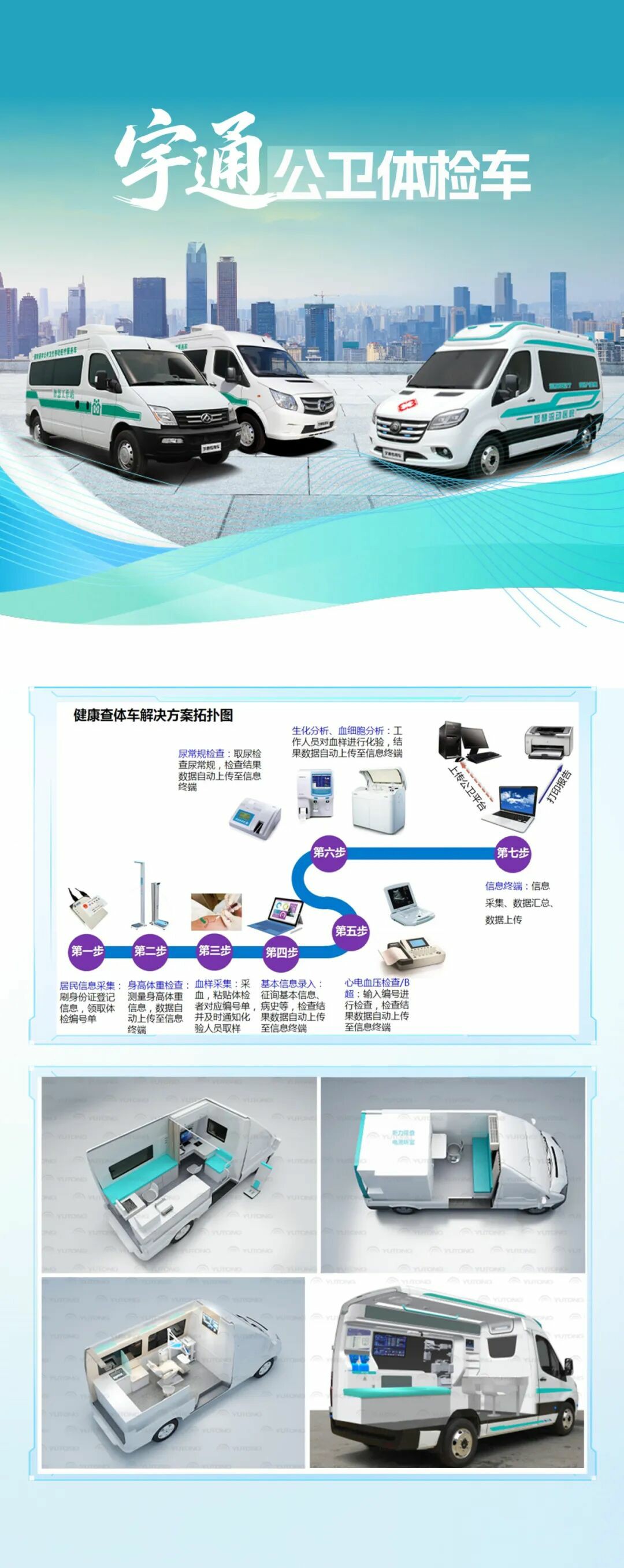 9888拉斯维加斯多形态巡回医疗车，助力常态化巡回医疗机制建立