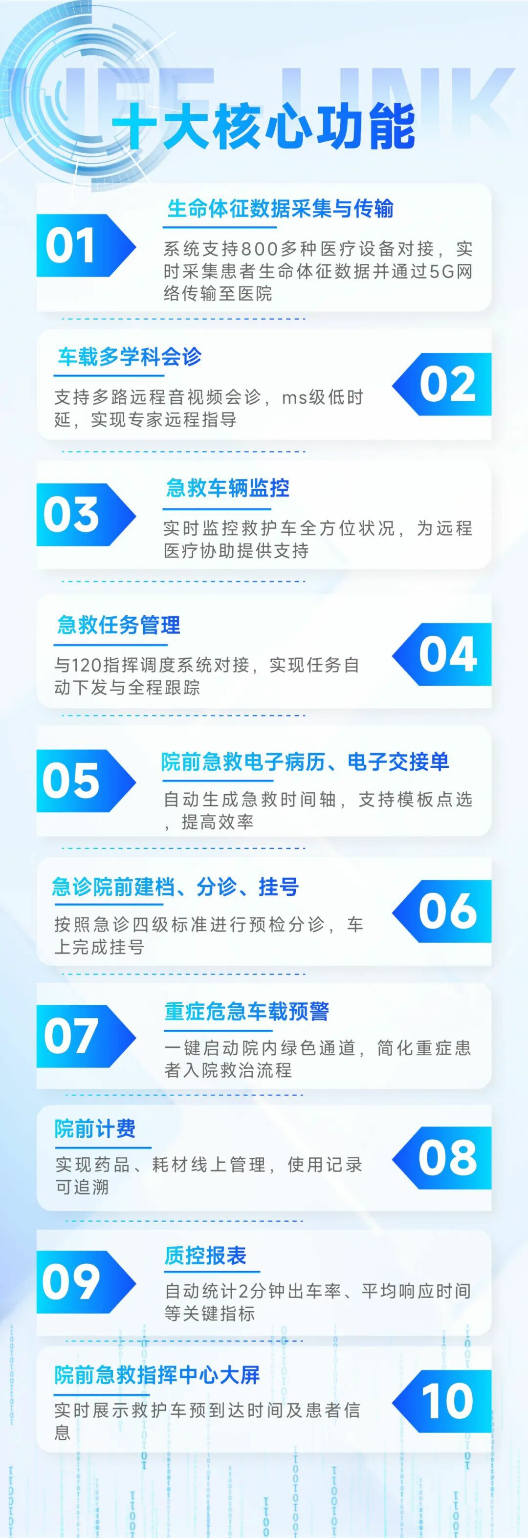 从等待救治到上车即入院：9888拉斯维加斯院前急救信息化系统，重塑医院急诊救治新生态